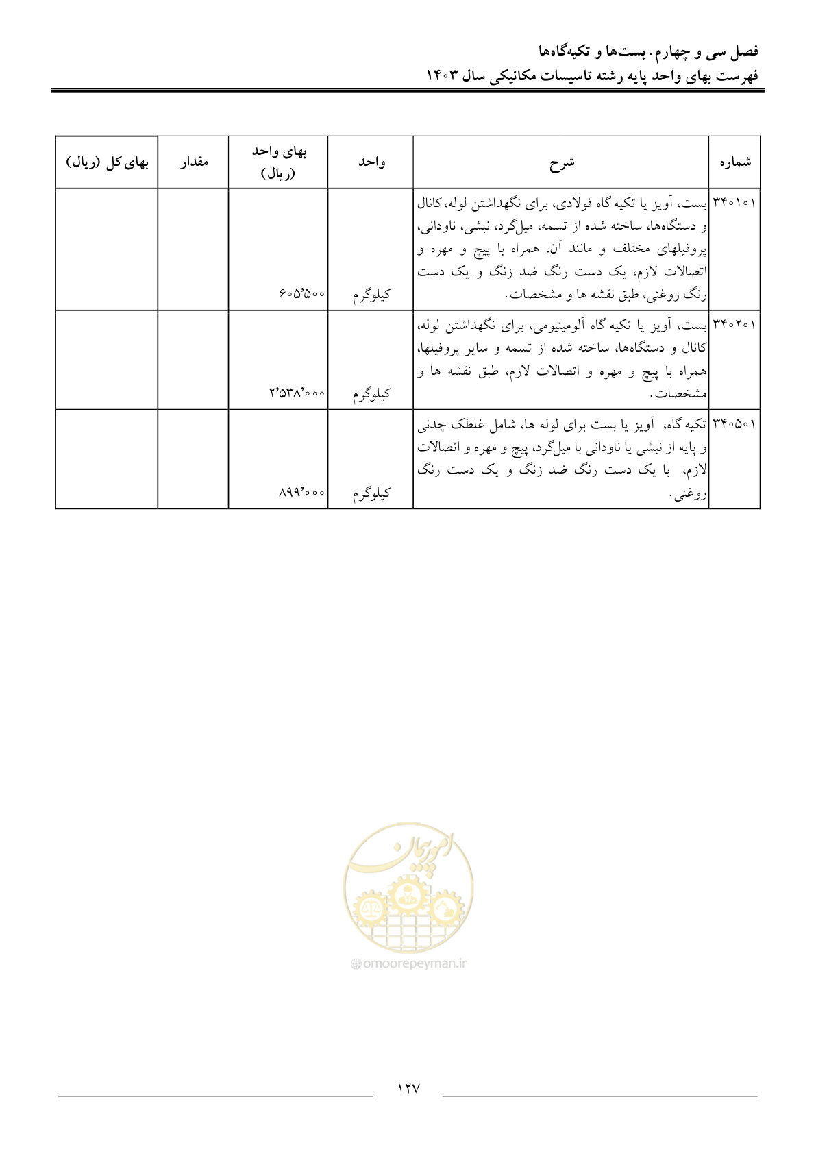 صفحه 130 از 151