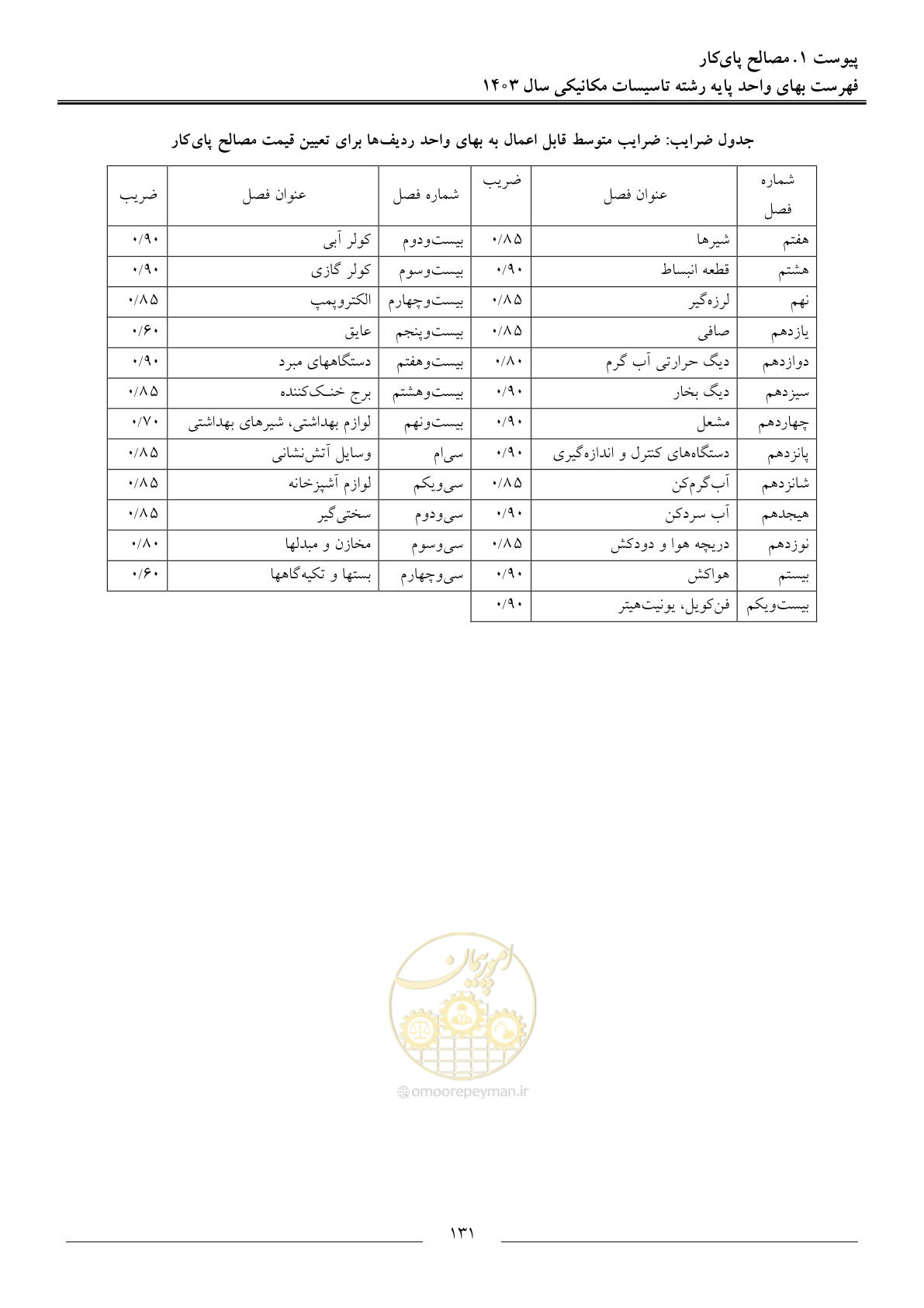 صفحه 134 از 151