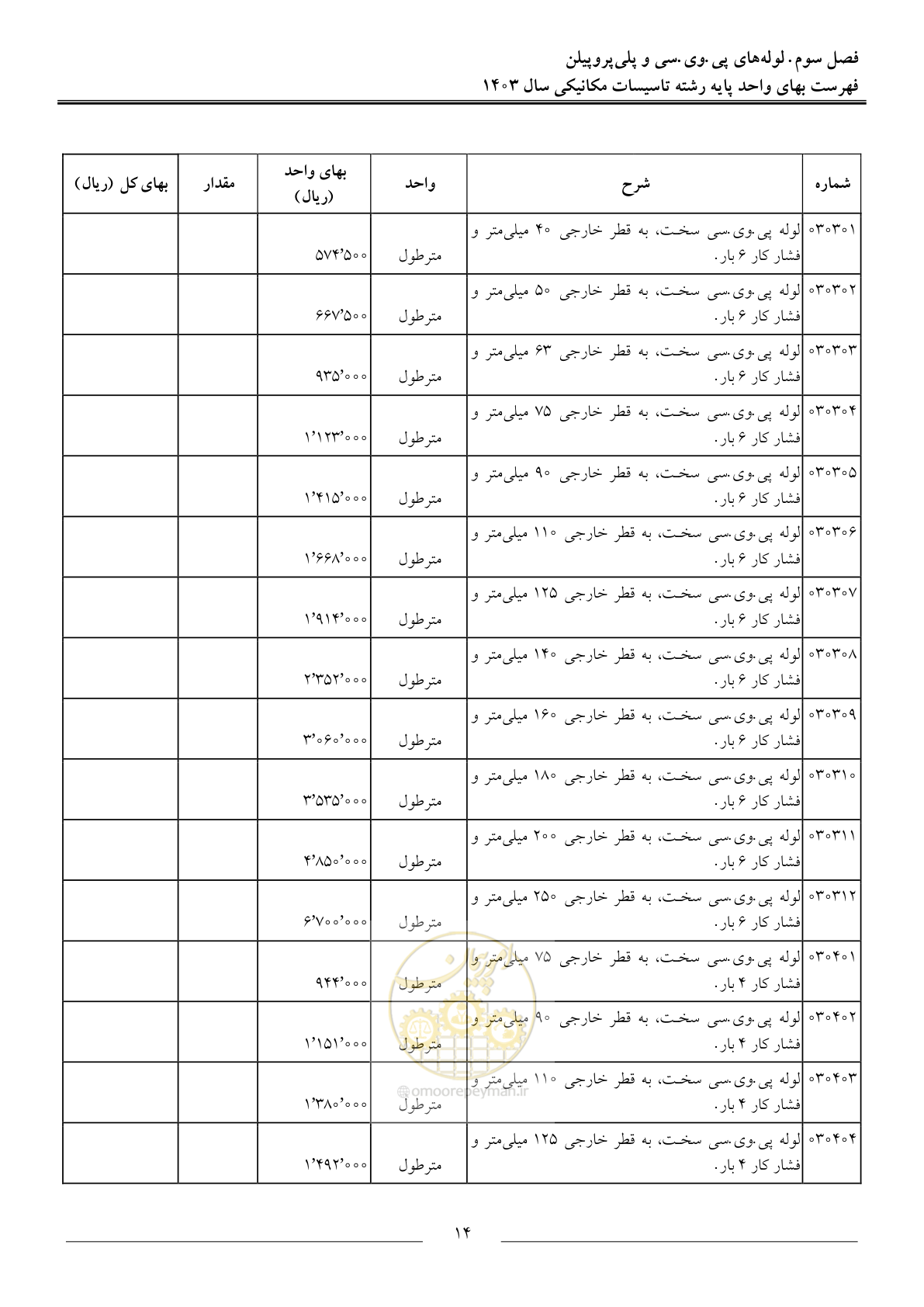 صفحه 17 از 151