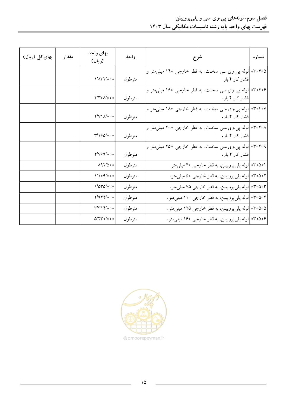 صفحه 18 از 151
