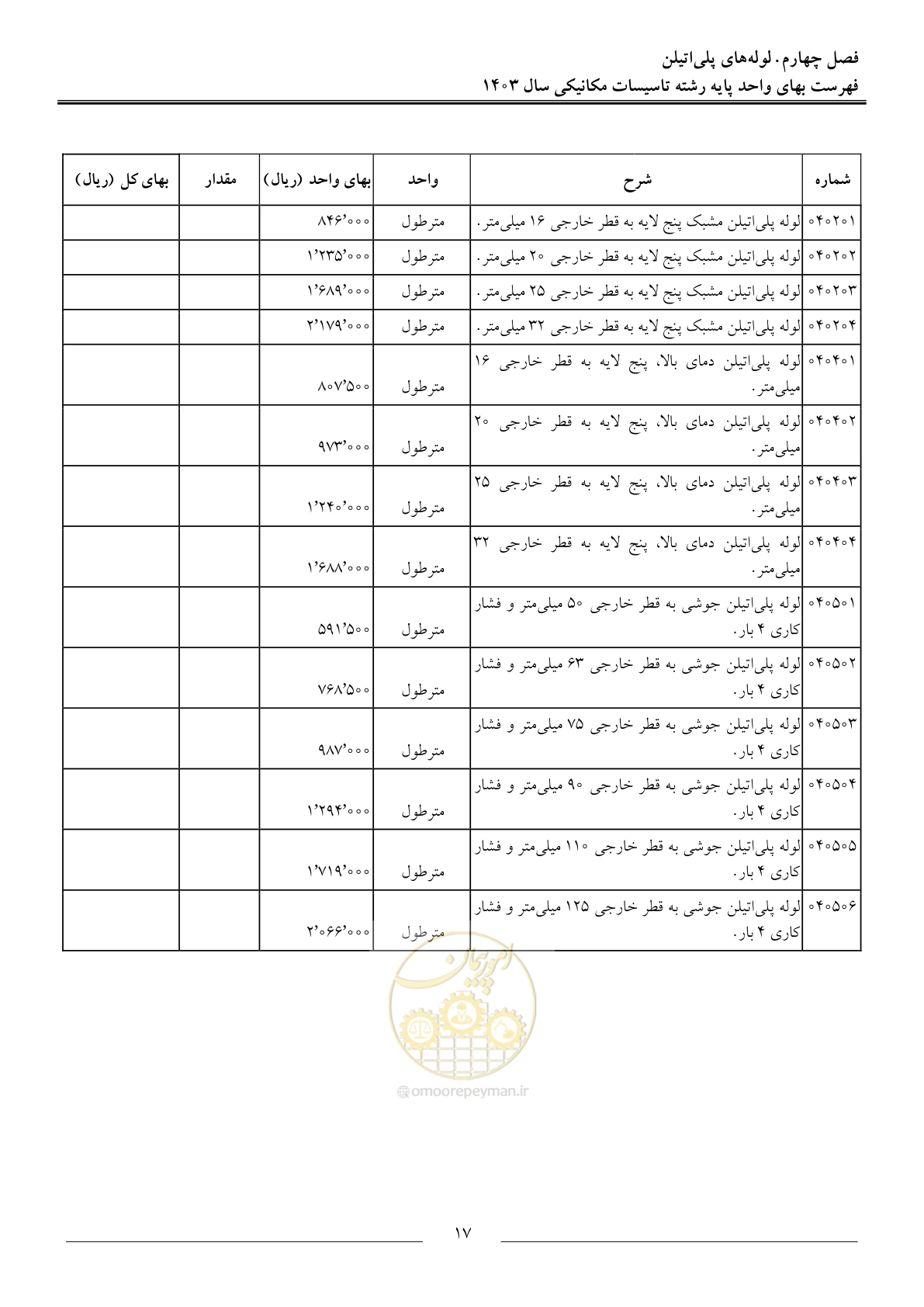 صفحه 20 از 151