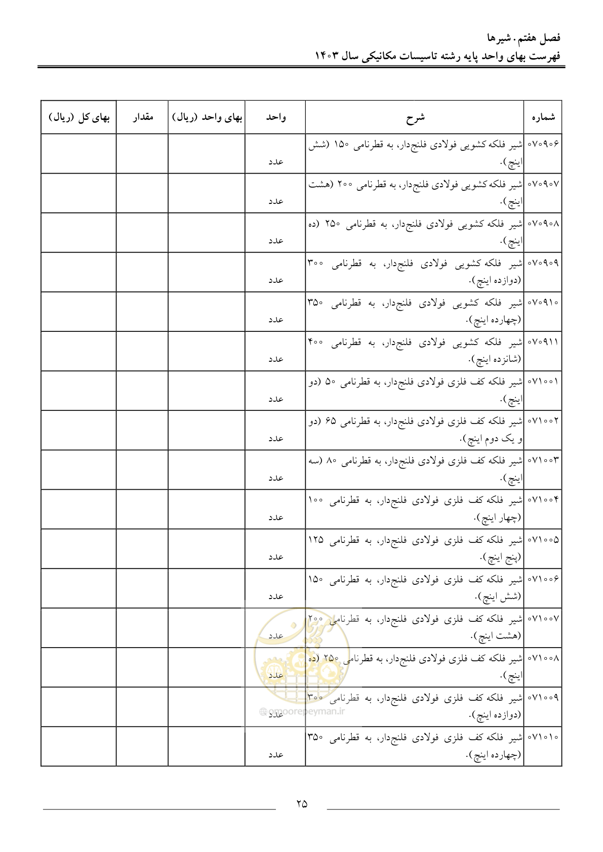 صفحه 28 از 151