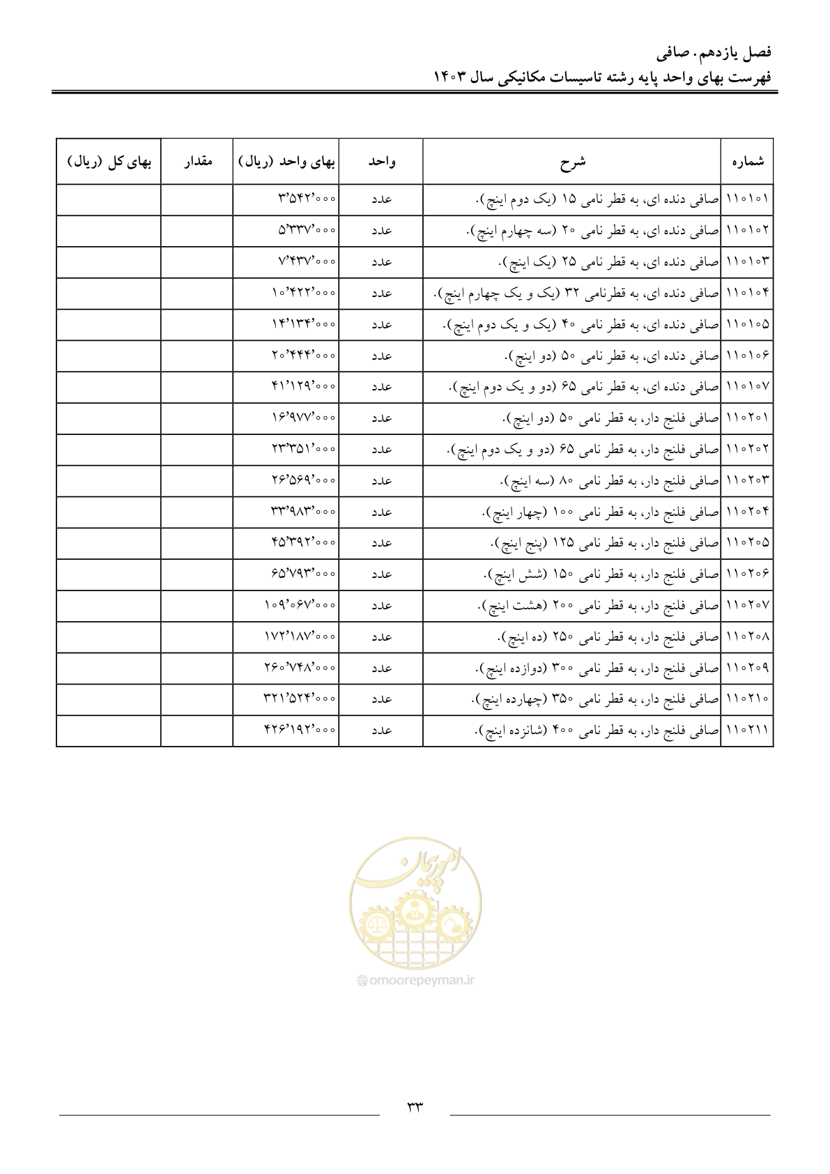 صفحه 36 از 151