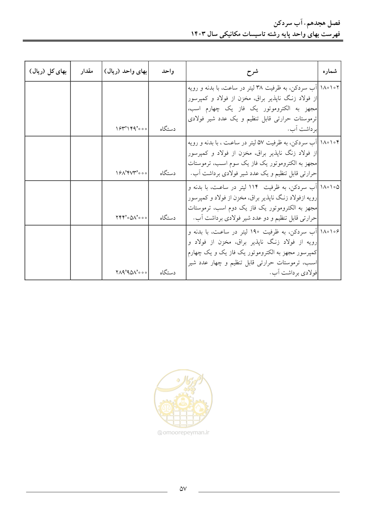 صفحه 60 از 151