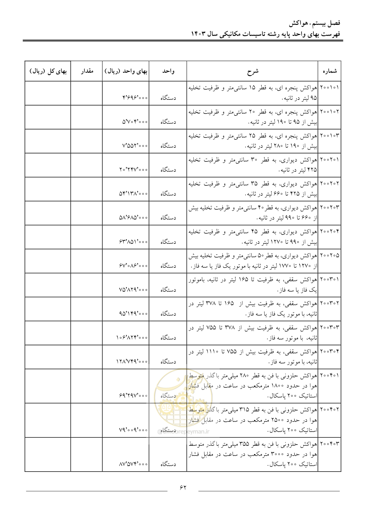 صفحه 65 از 151