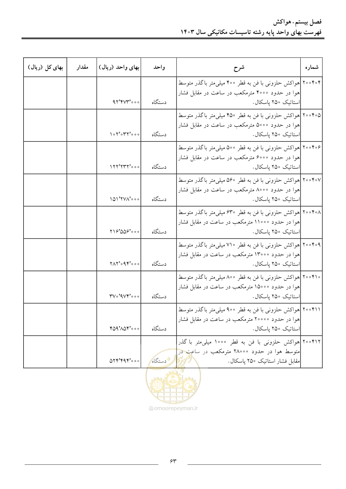 صفحه 66 از 151