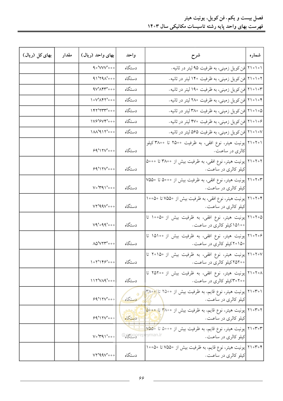 صفحه 69 از 151