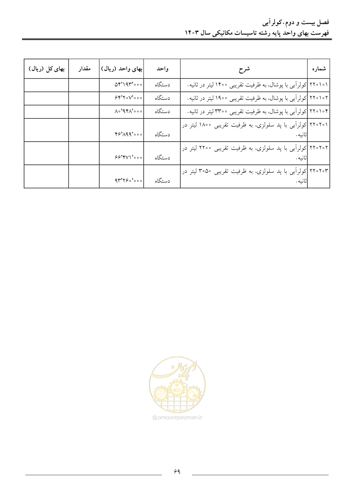صفحه 72 از 151