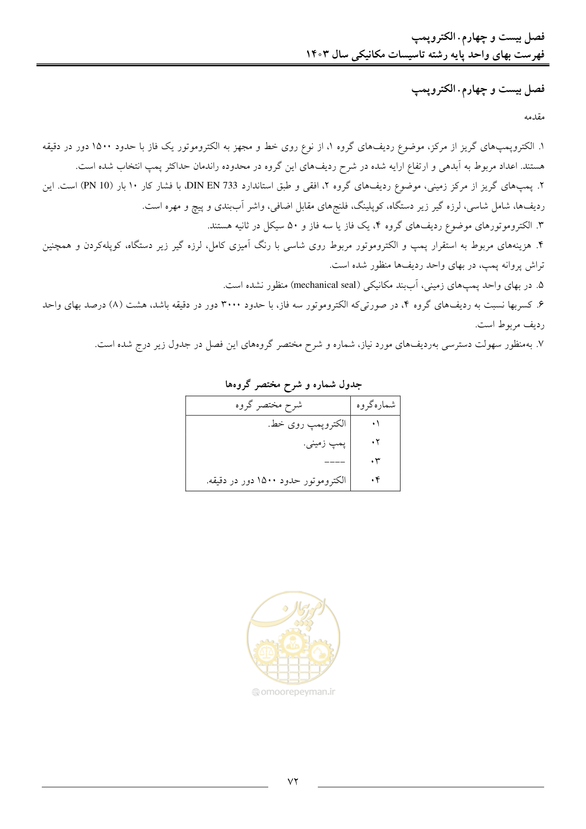 صفحه 75 از 151
