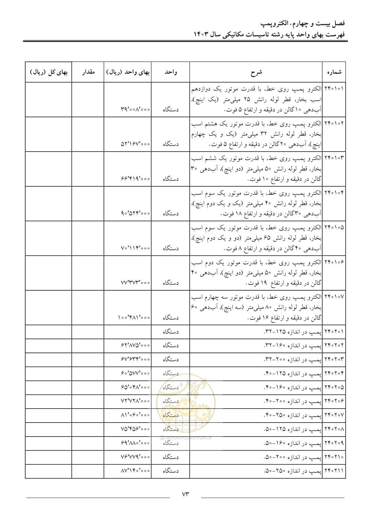 صفحه 76 از 151