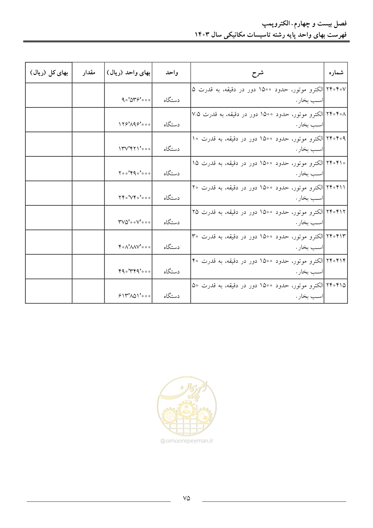 صفحه 78 از 151