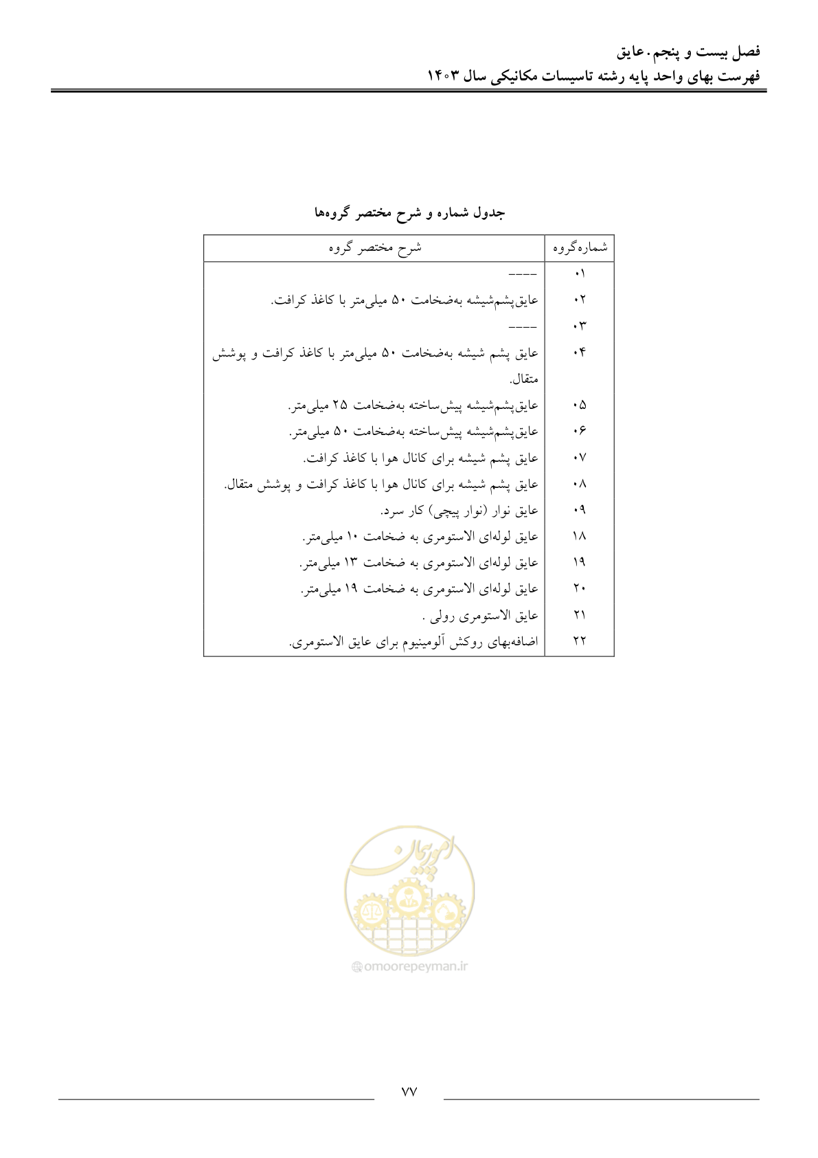 صفحه 80 از 151