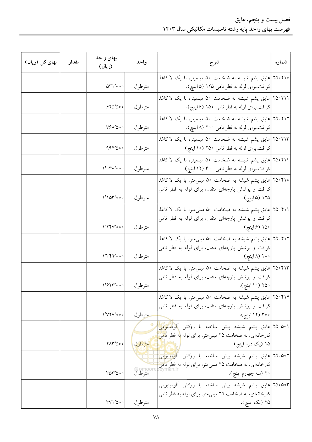 صفحه 81 از 151