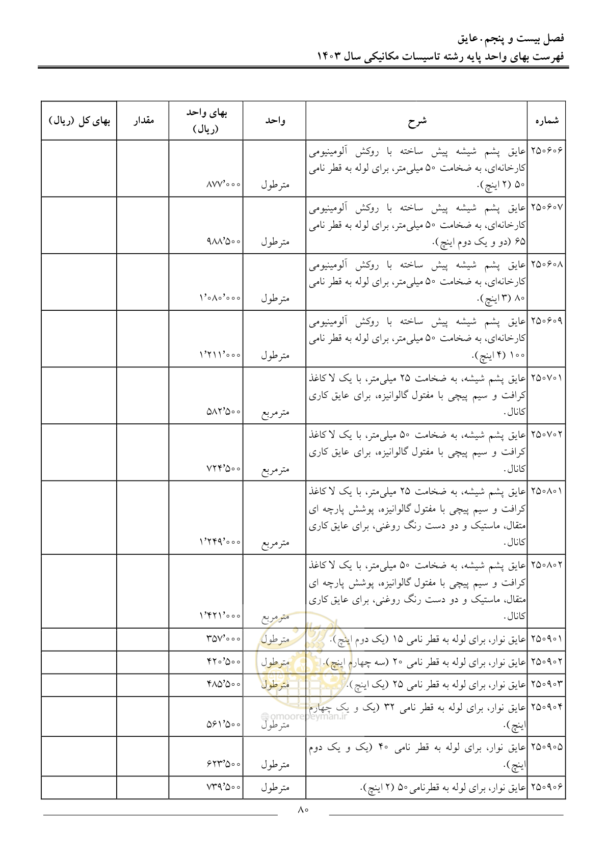 صفحه 83 از 151