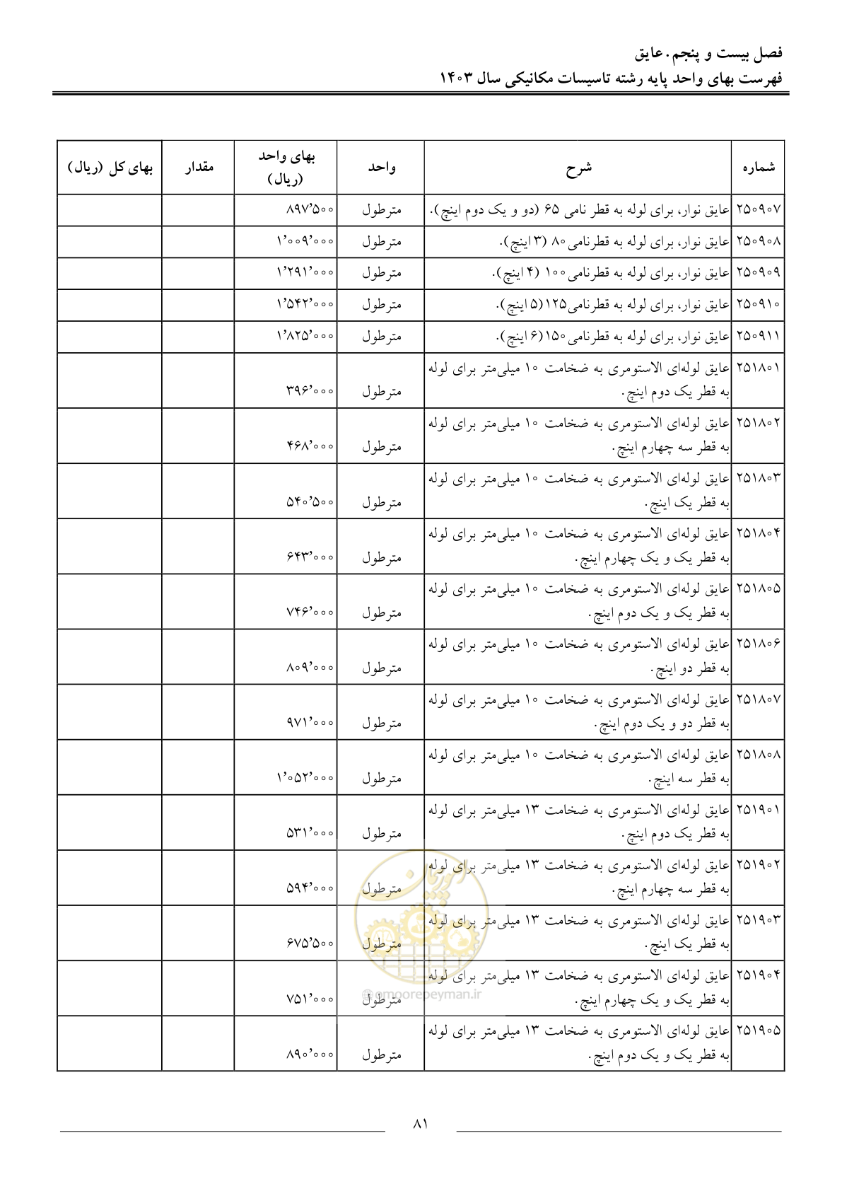 صفحه 84 از 151
