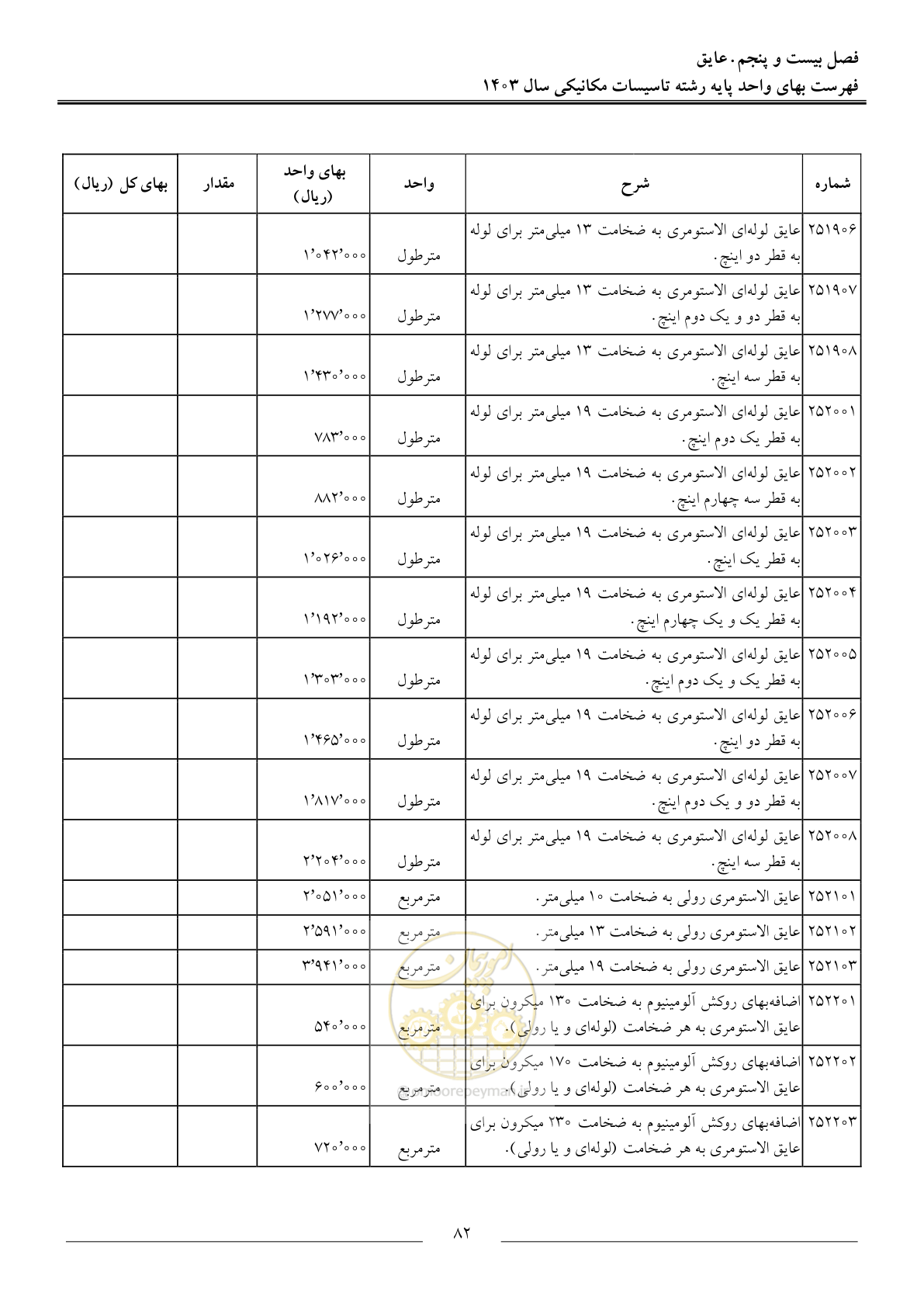 صفحه 85 از 151