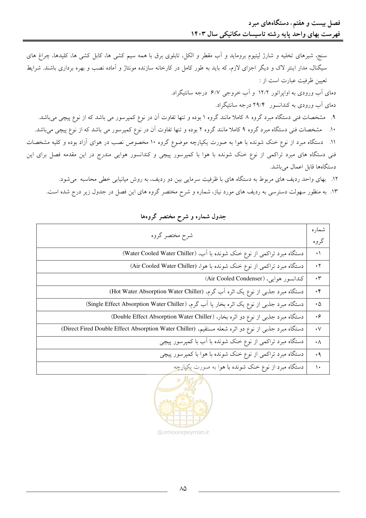 صفحه 88 از 151