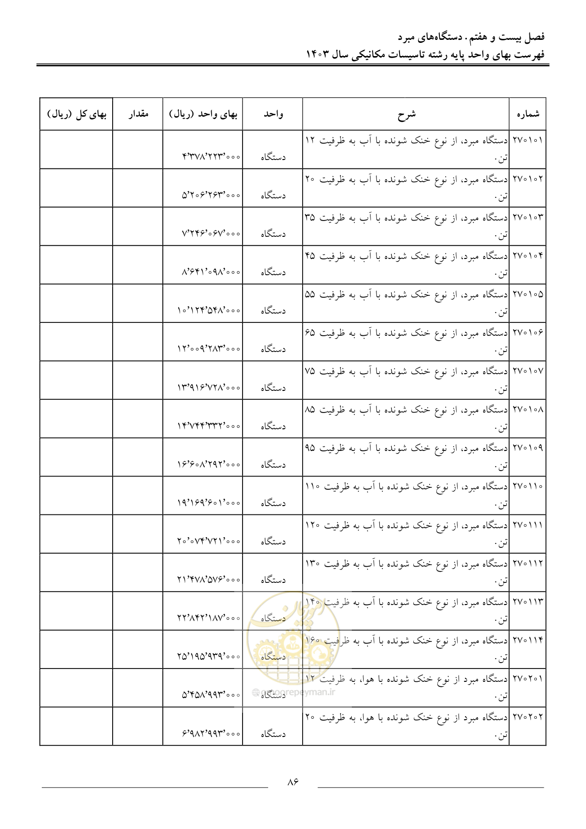 صفحه 89 از 151