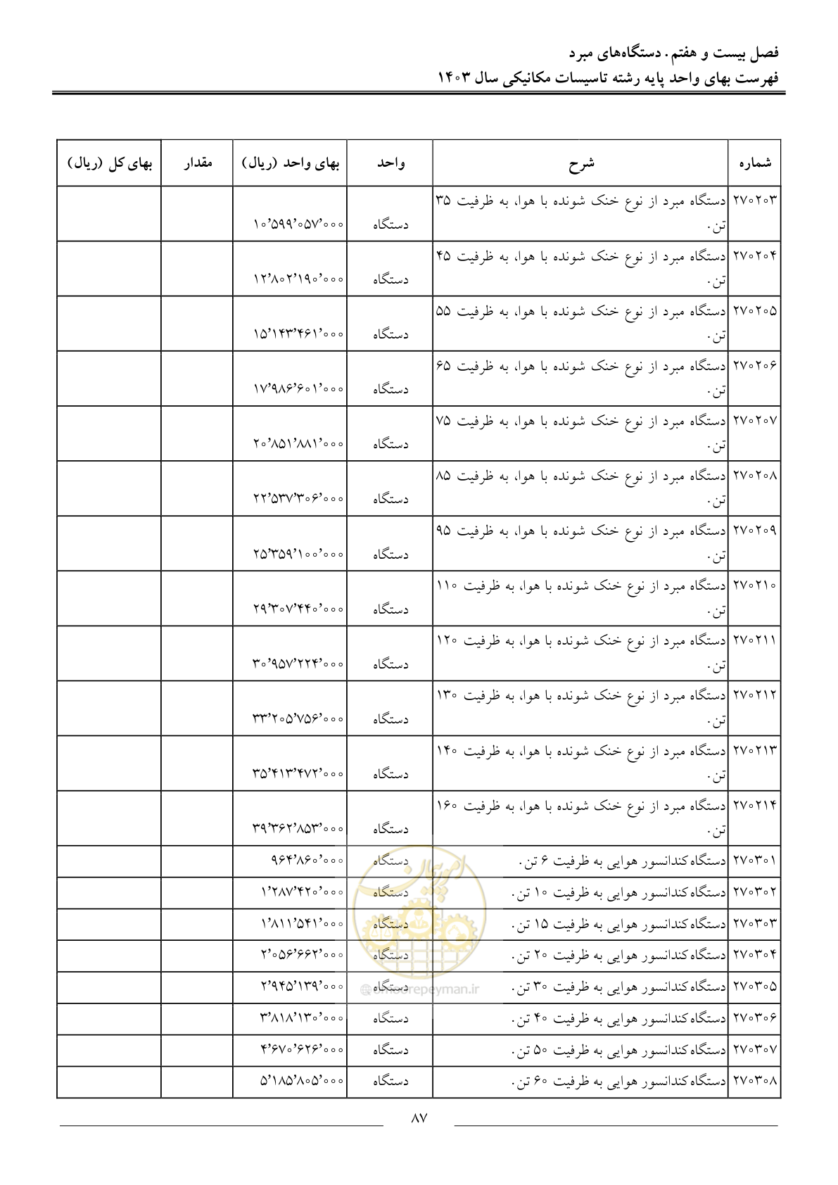 صفحه 90 از 151