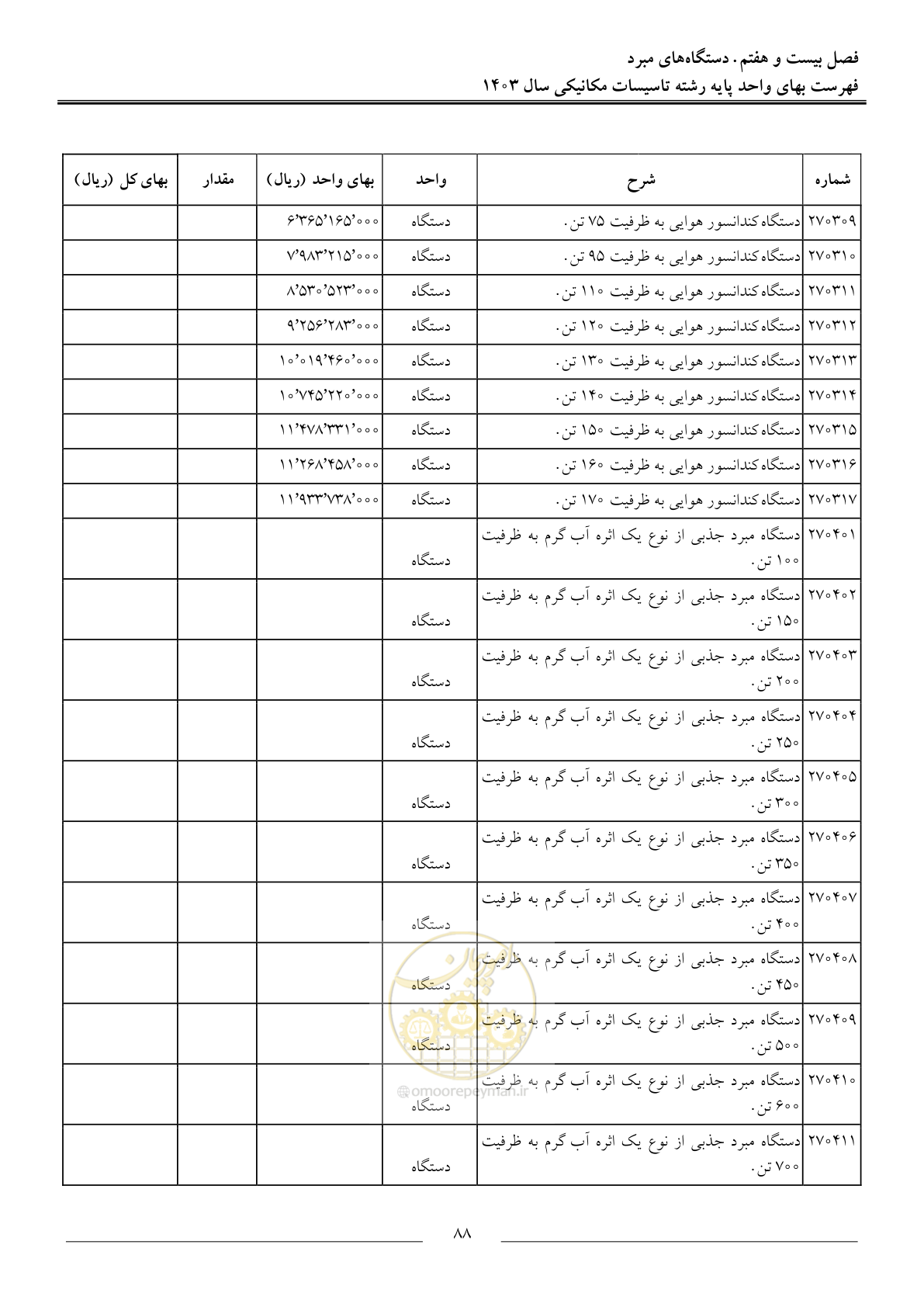 صفحه 91 از 151