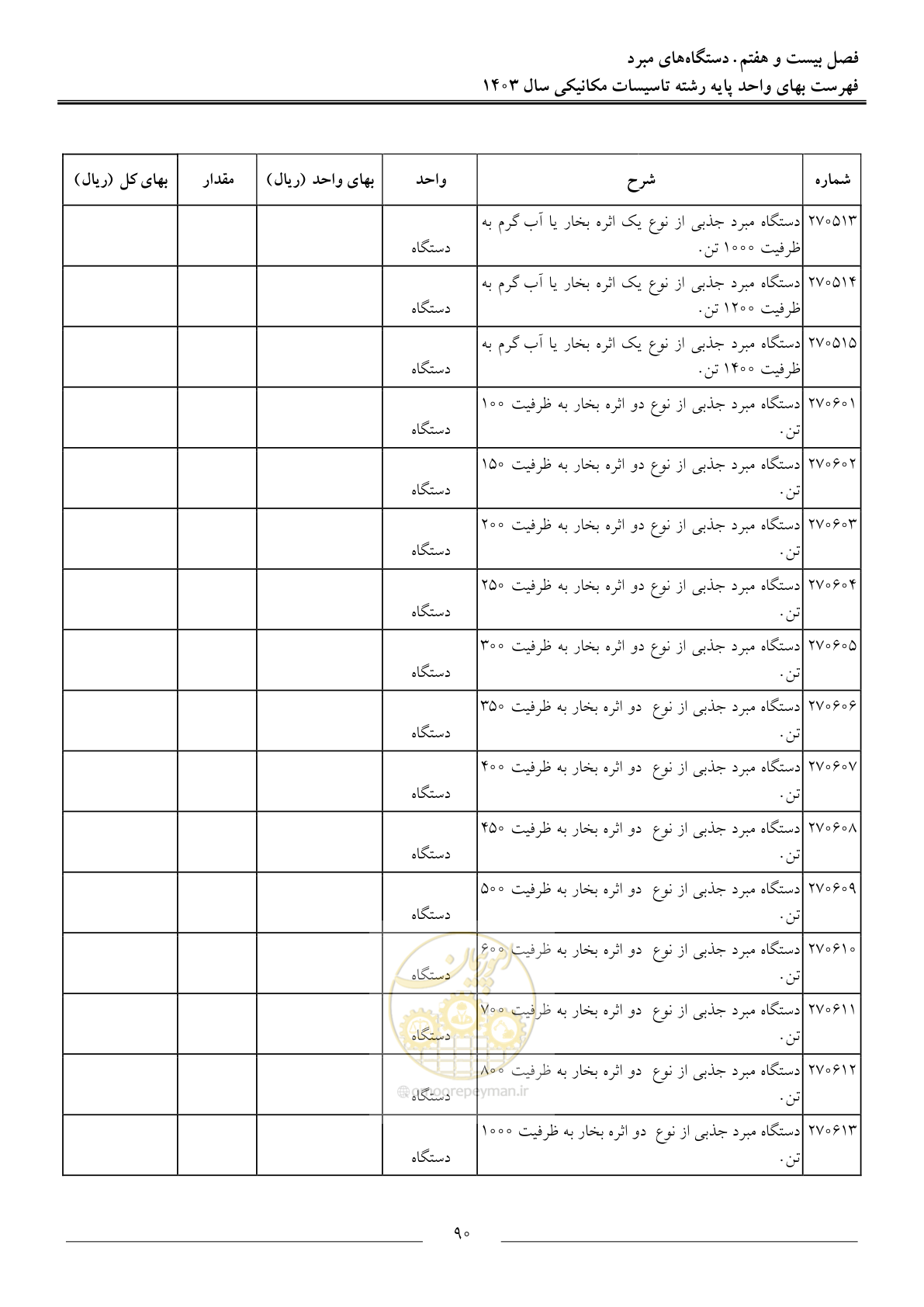 صفحه 93 از 151