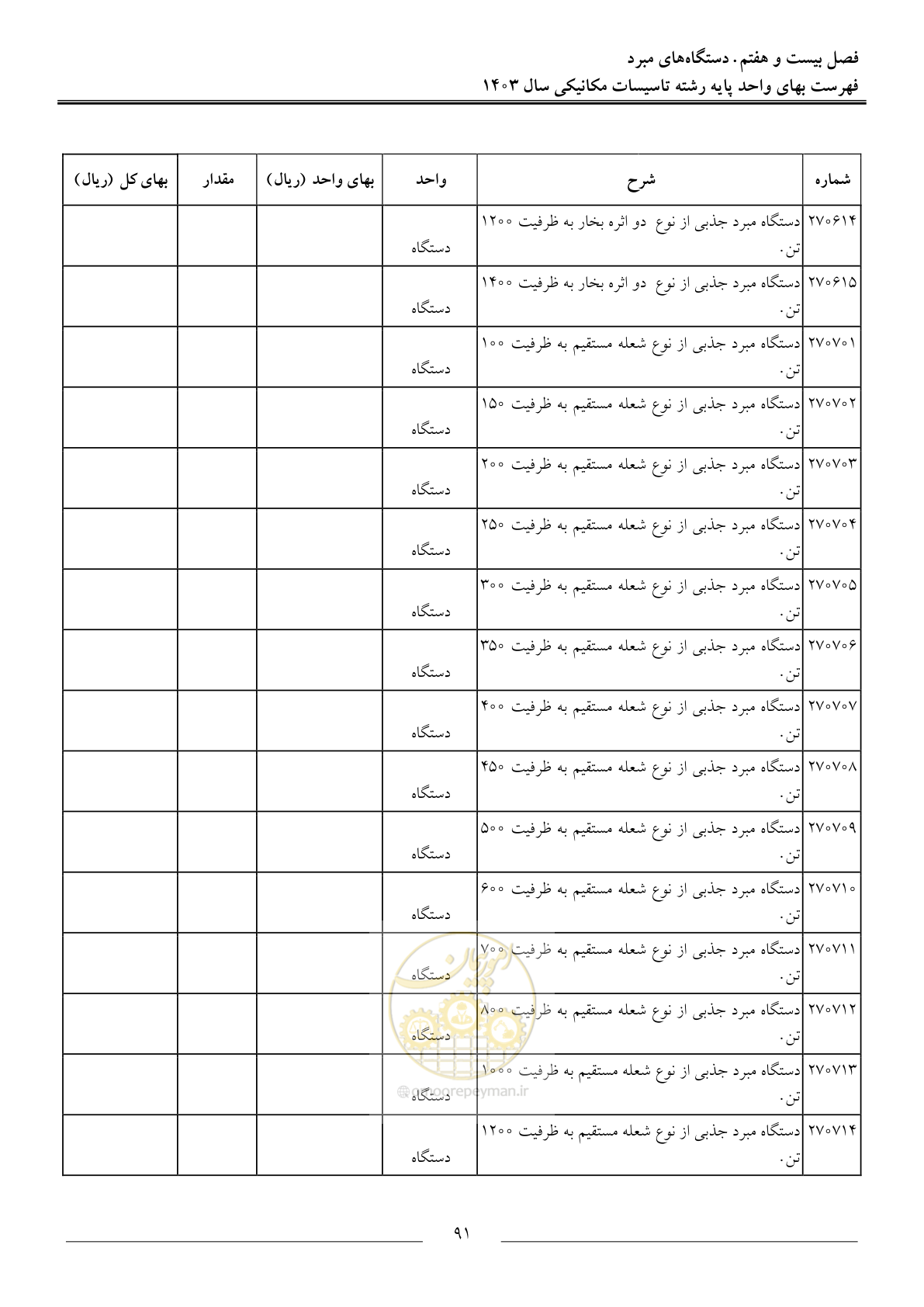 صفحه 94 از 151