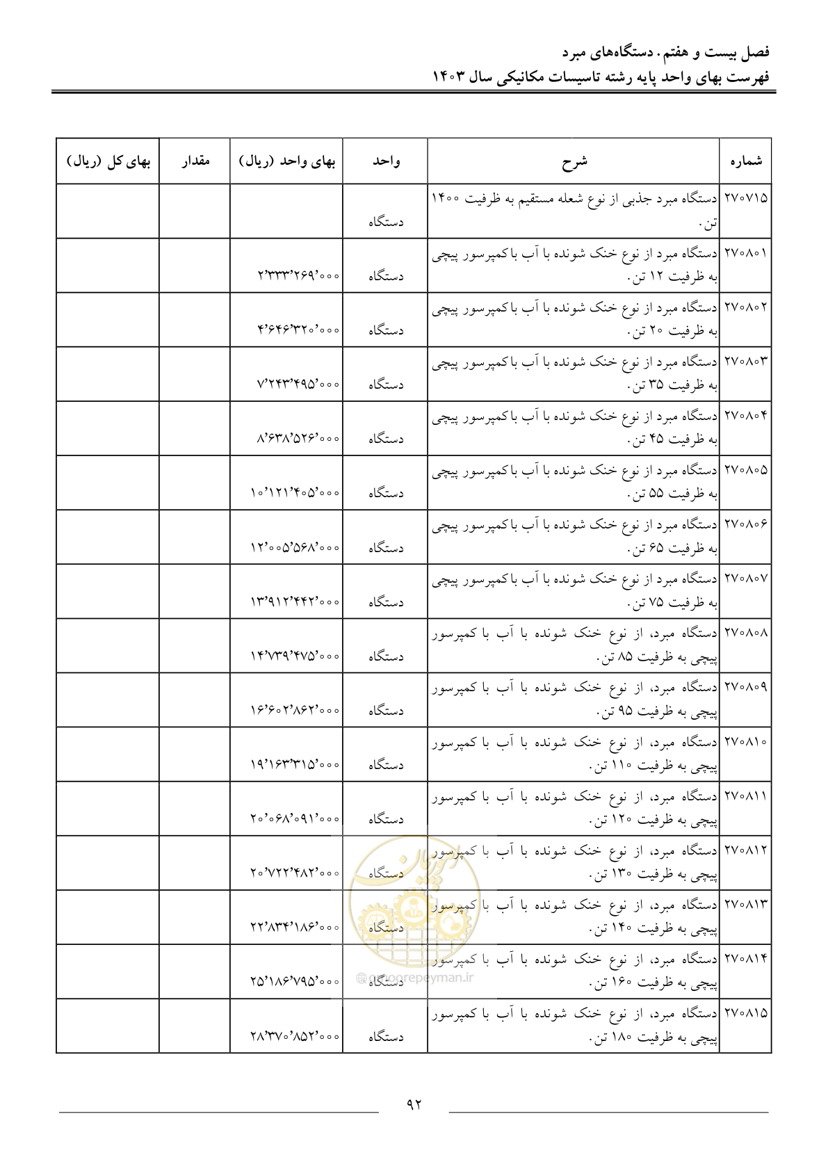 صفحه 95 از 151