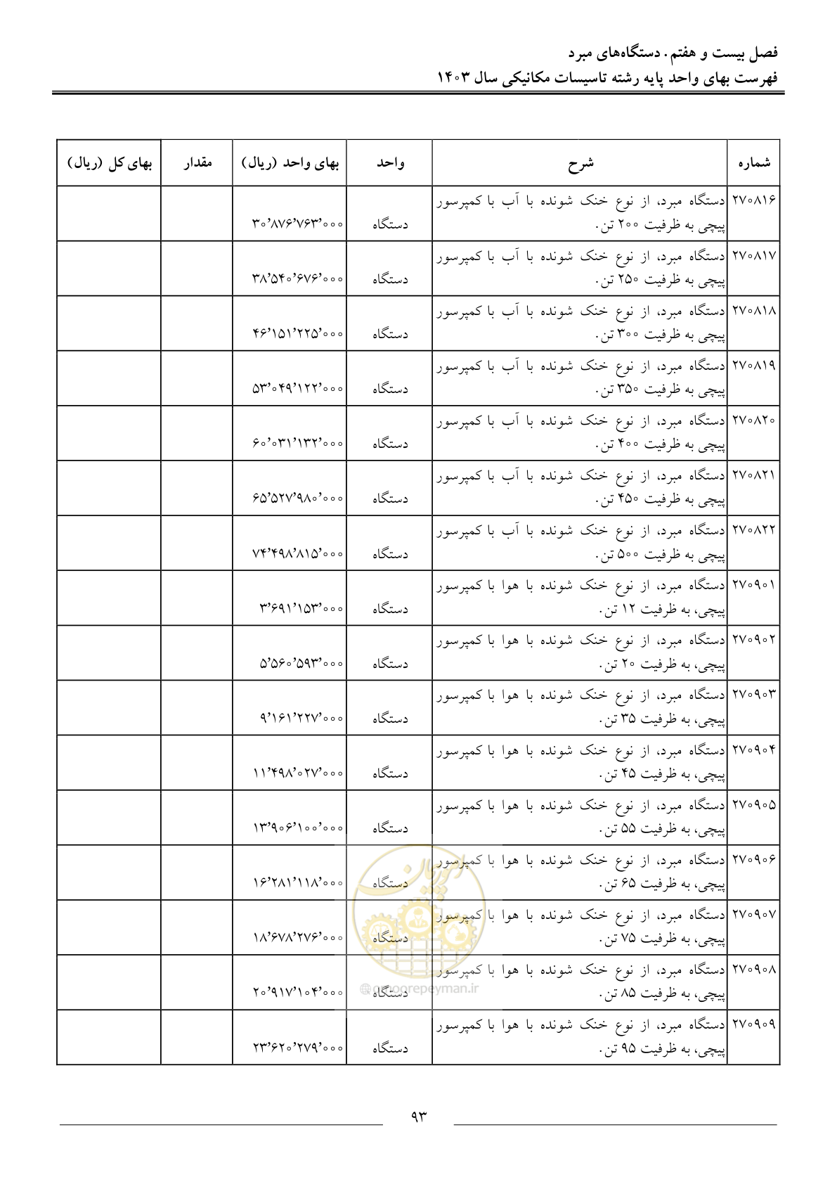 صفحه 96 از 151
