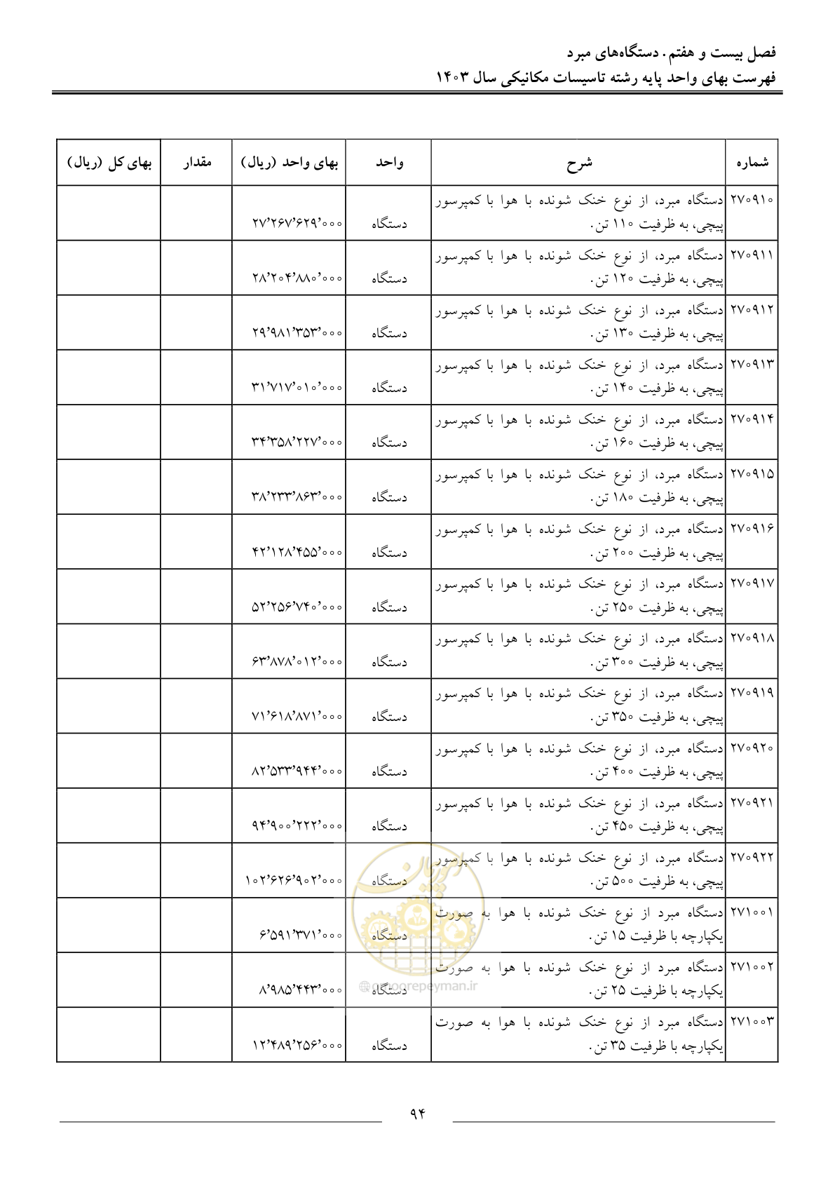 صفحه 97 از 151