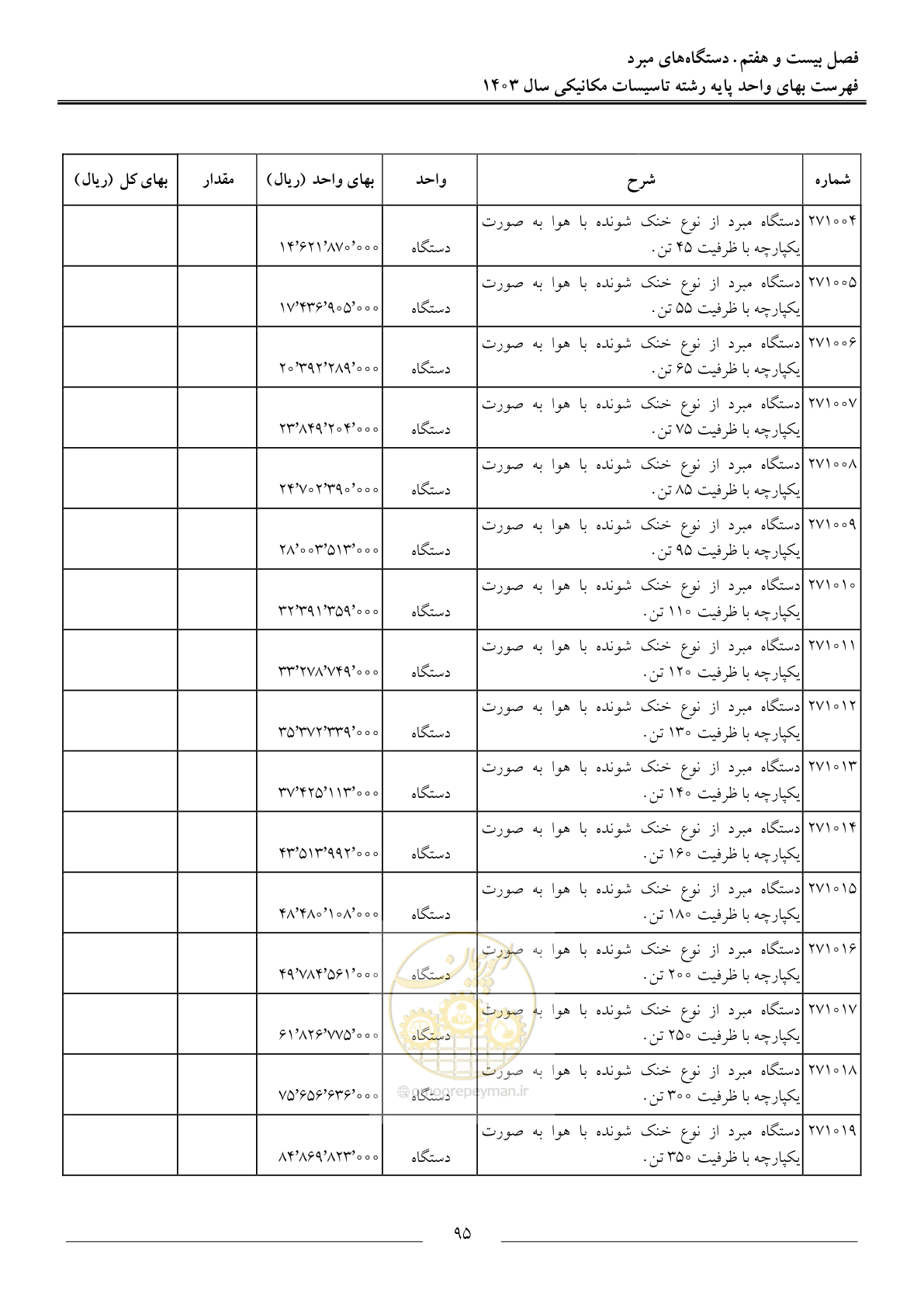 صفحه 98 از 151