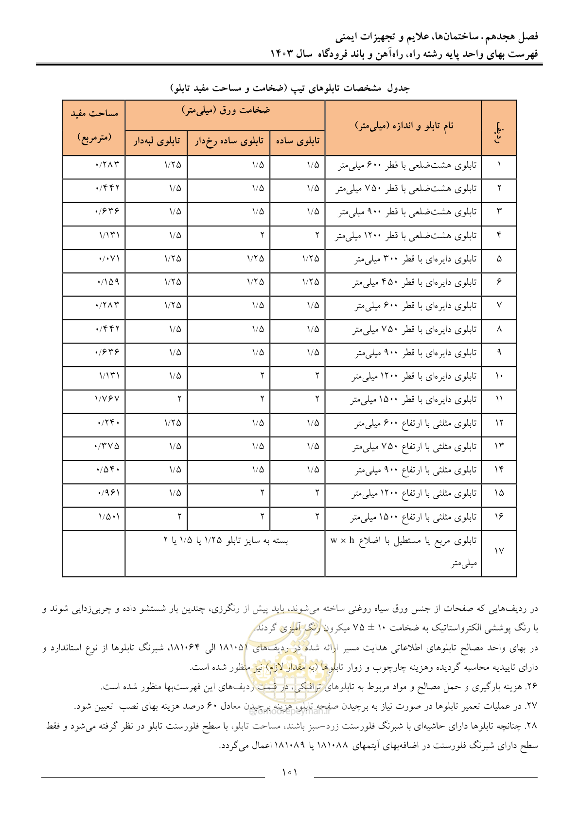 صفحه 104 از 154