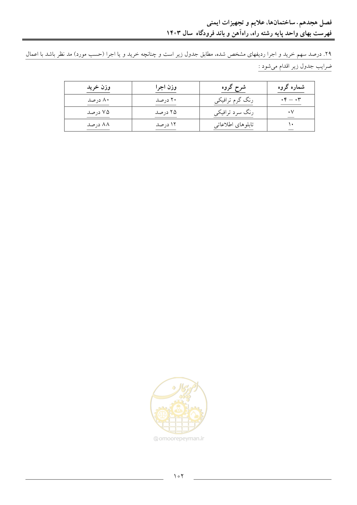 صفحه 105 از 154