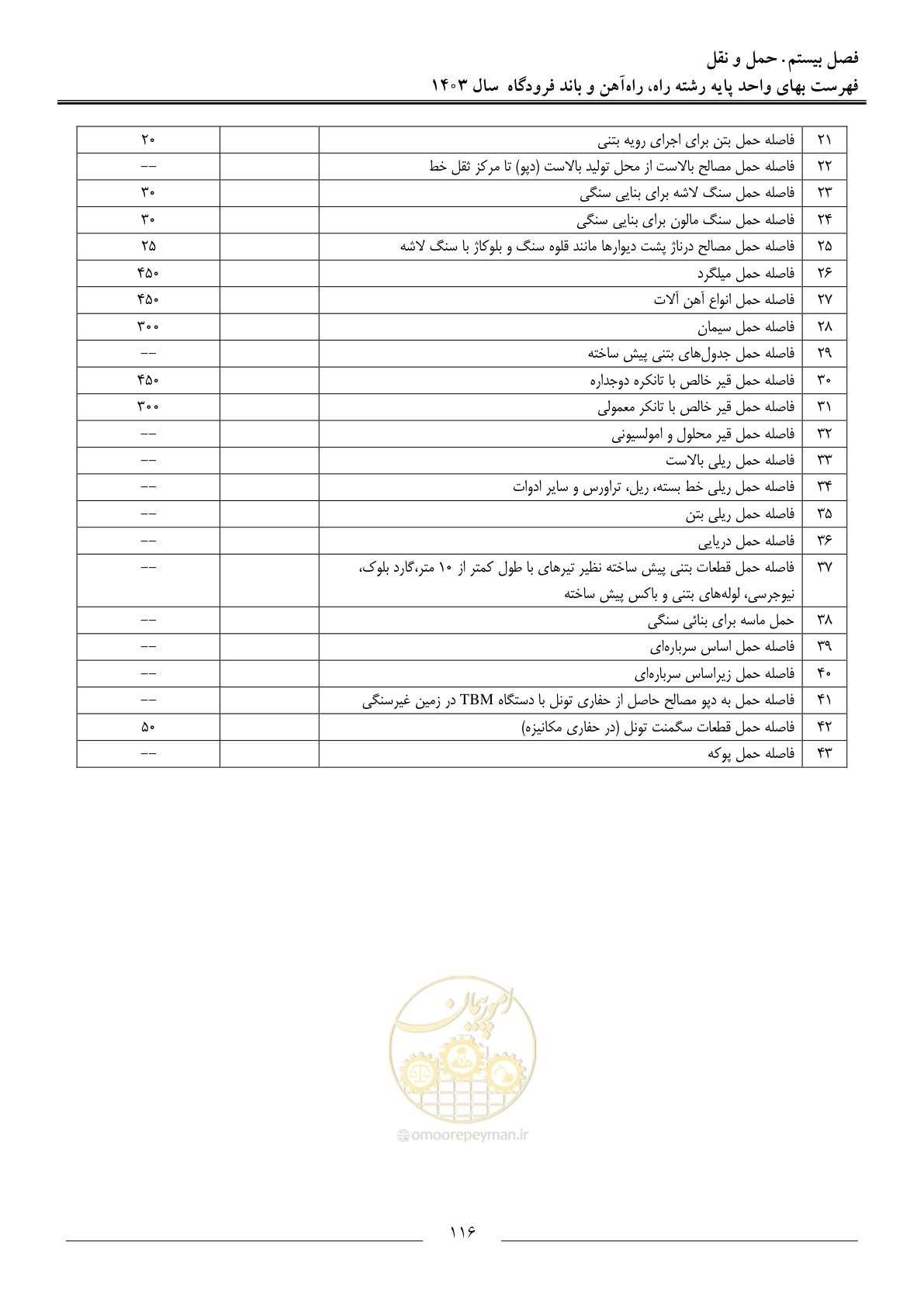 صفحه 119 از 154