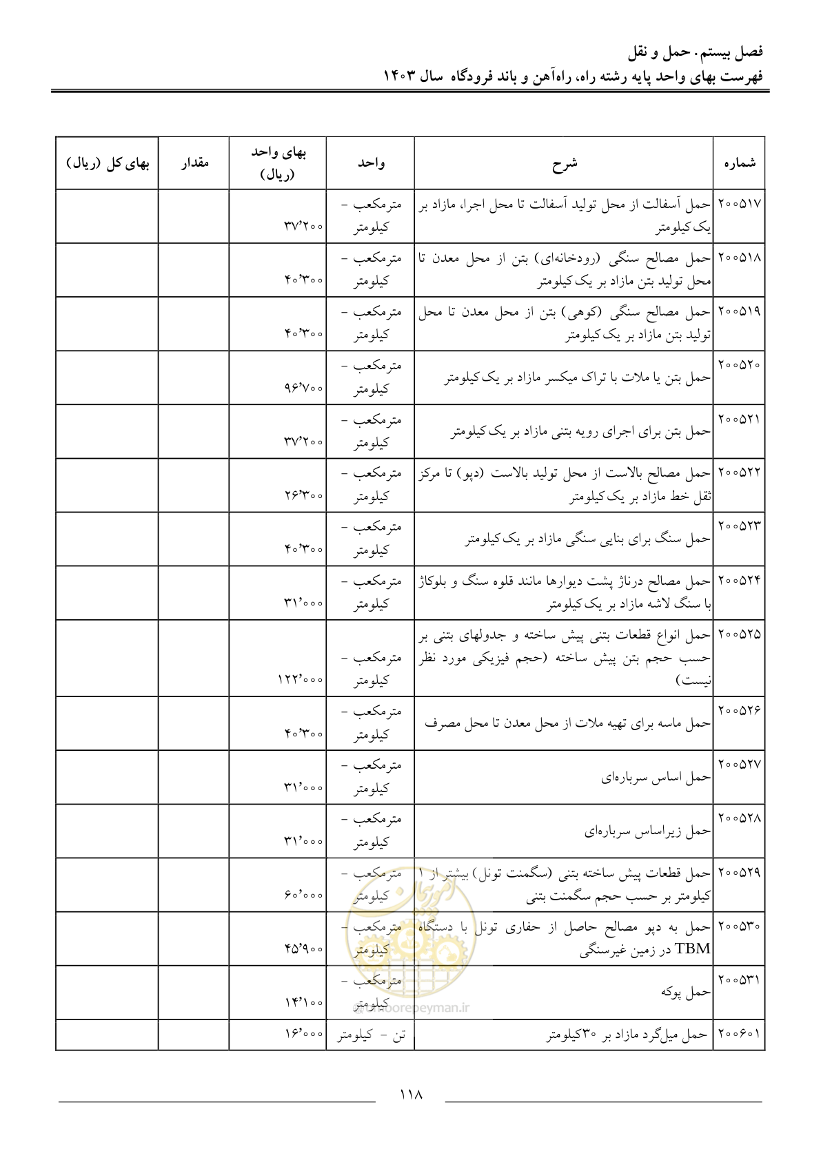 صفحه 121 از 154