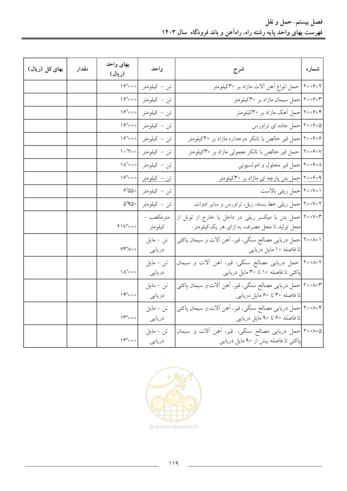 صفحه 122 از 154