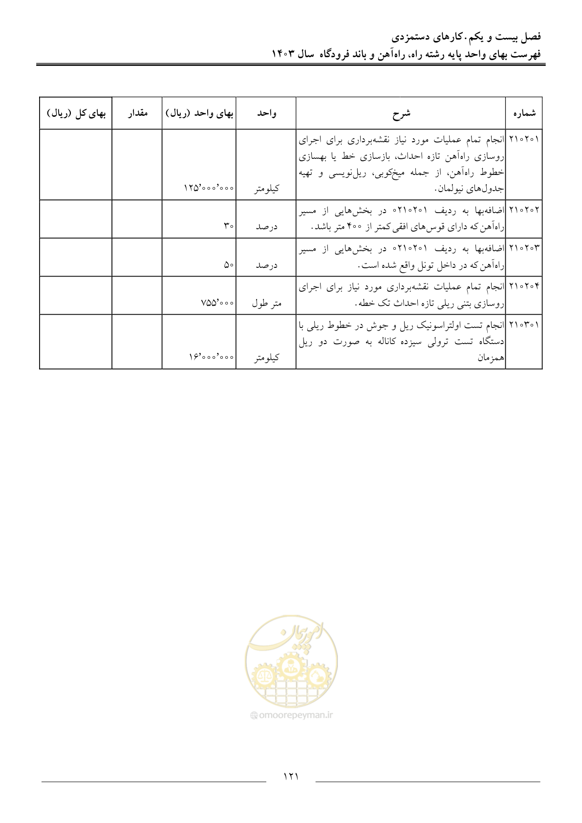 صفحه 124 از 154