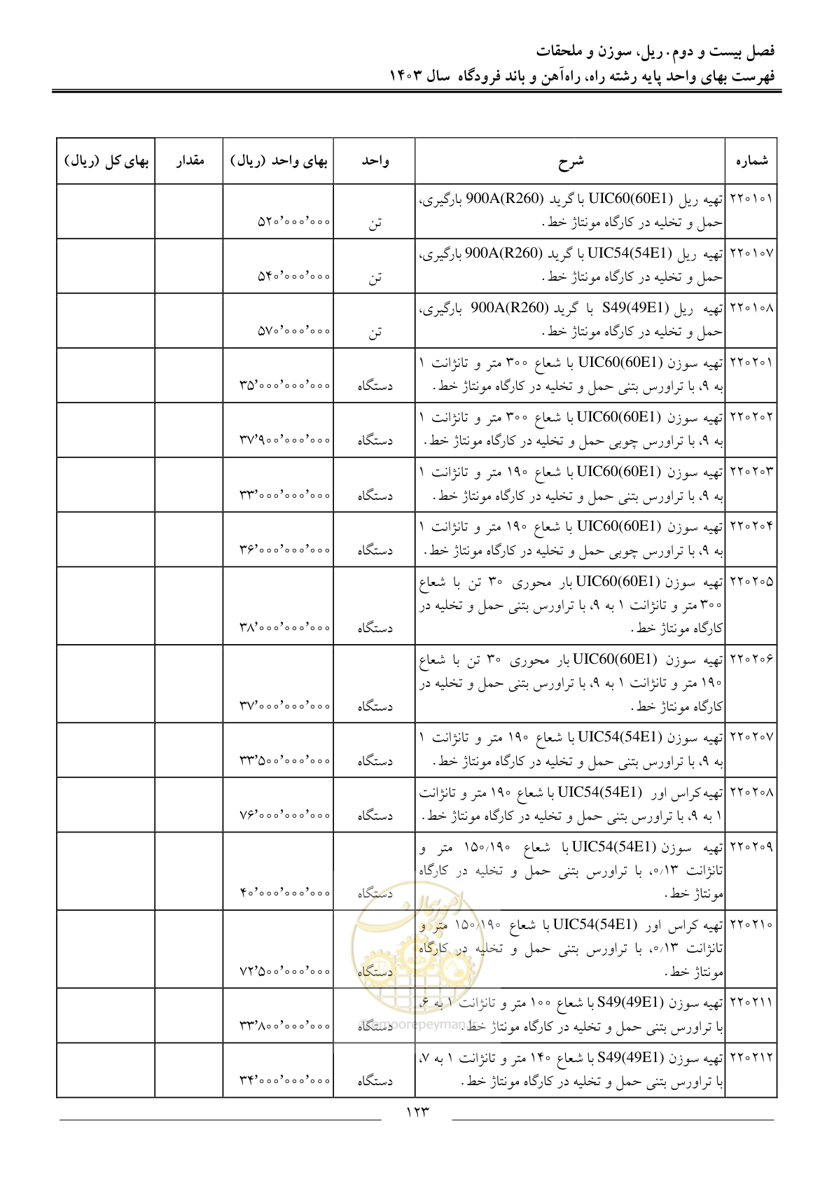صفحه 126 از 154