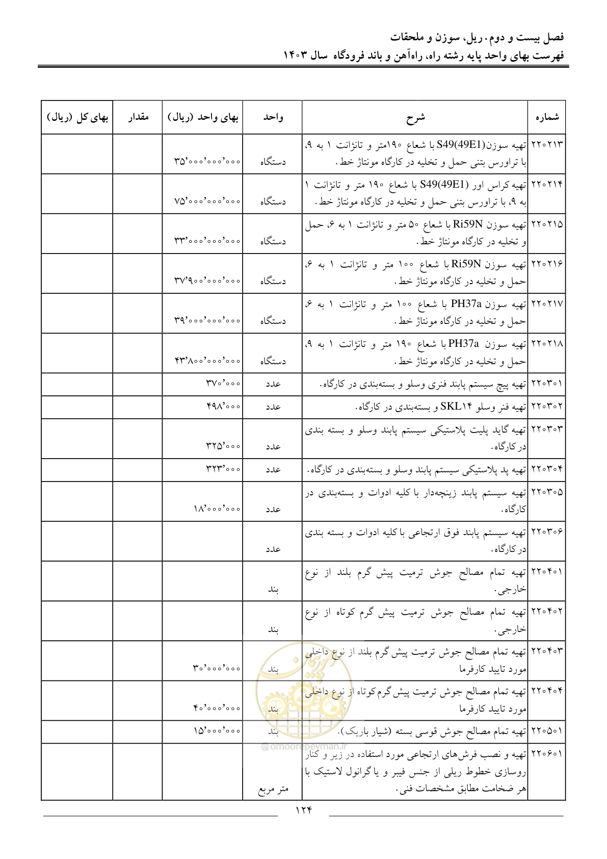 صفحه 127 از 154