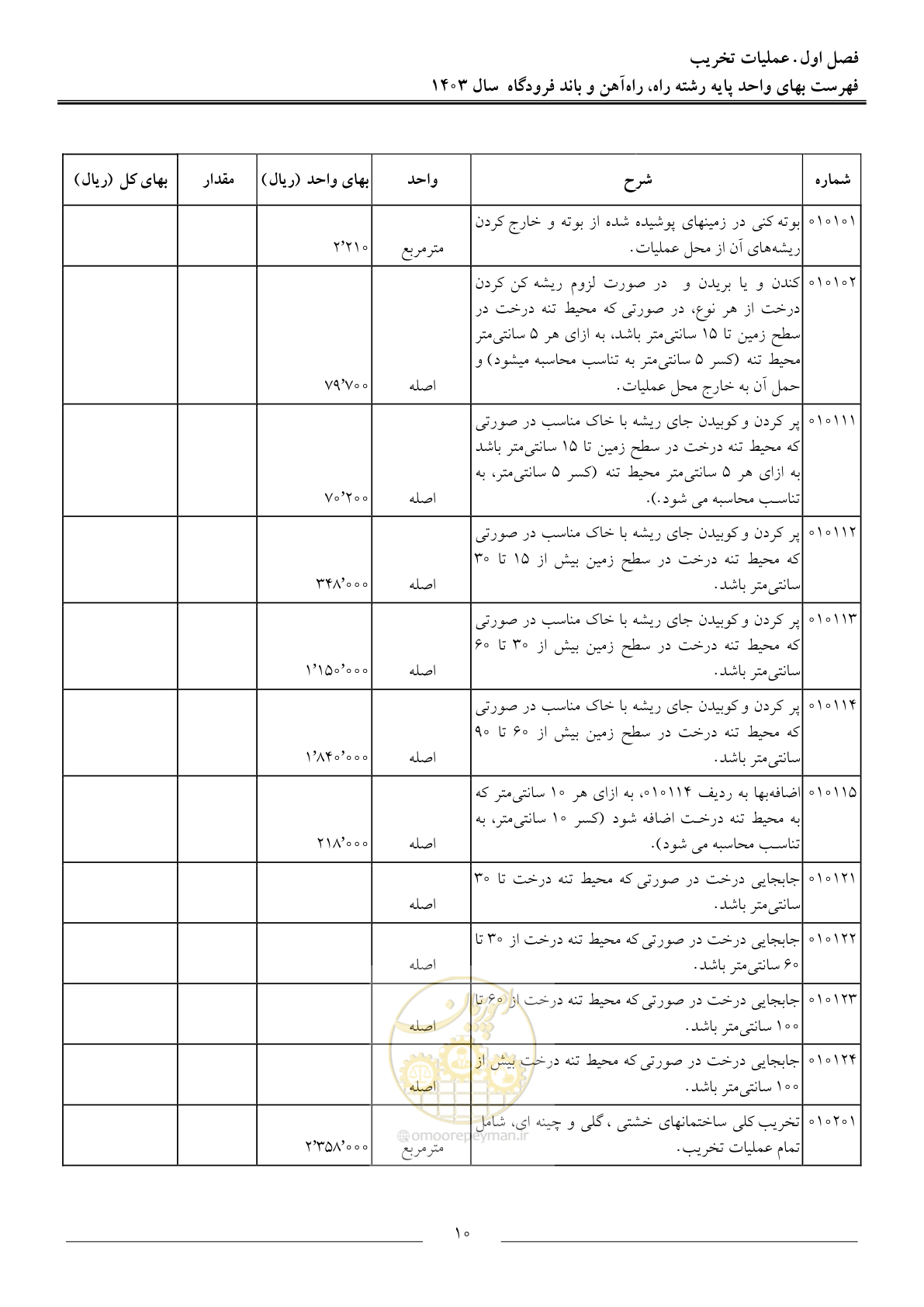 صفحه 13 از 154
