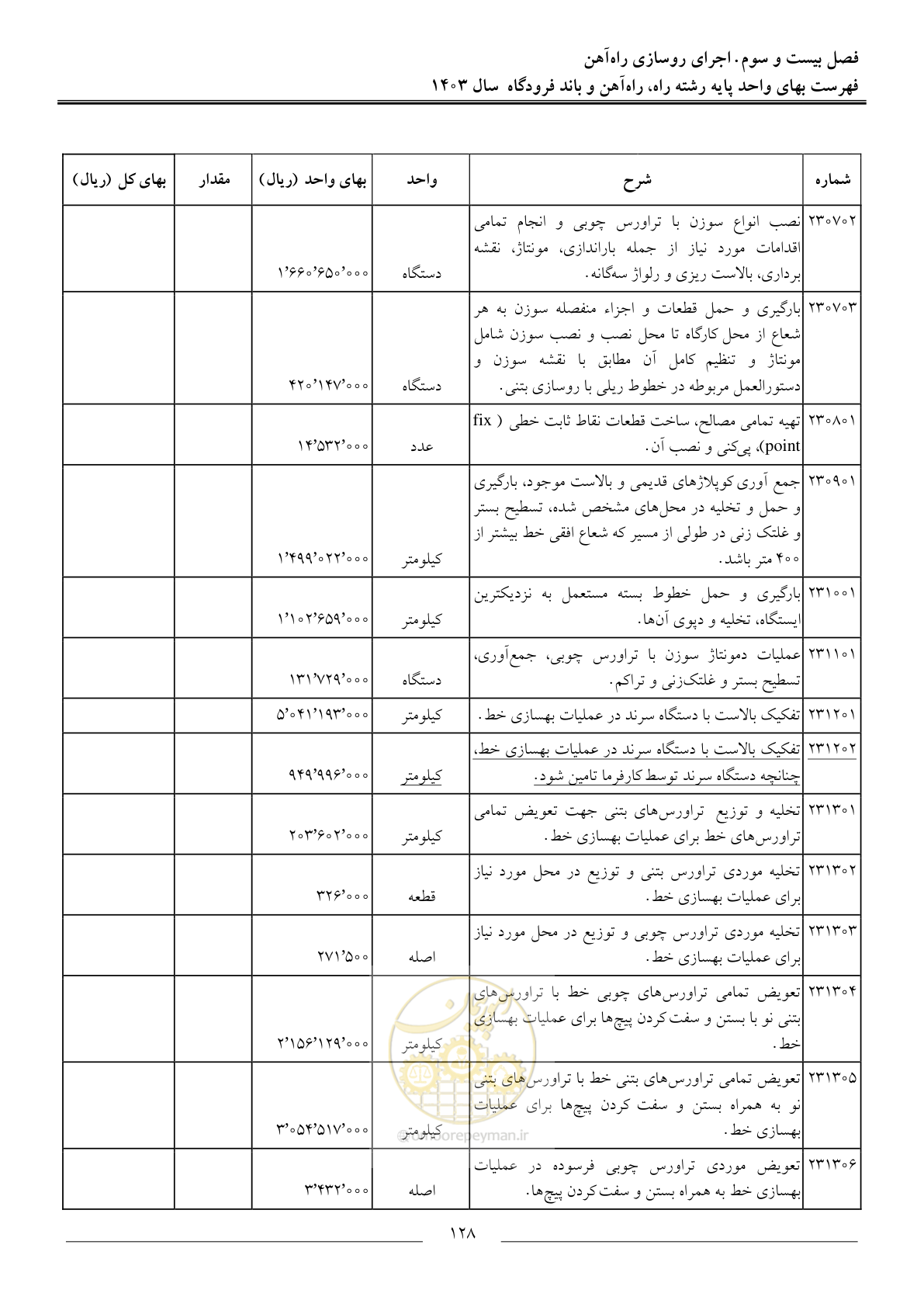 صفحه 131 از 154