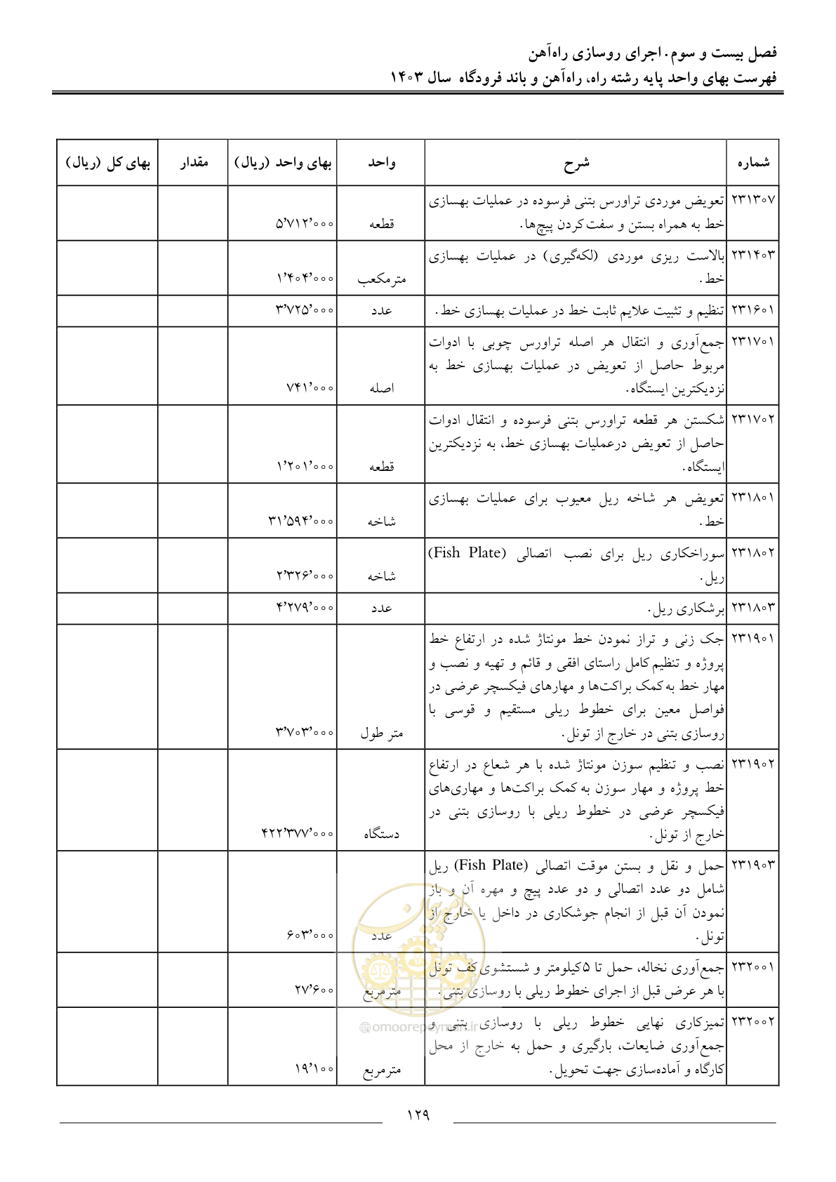 صفحه 132 از 154