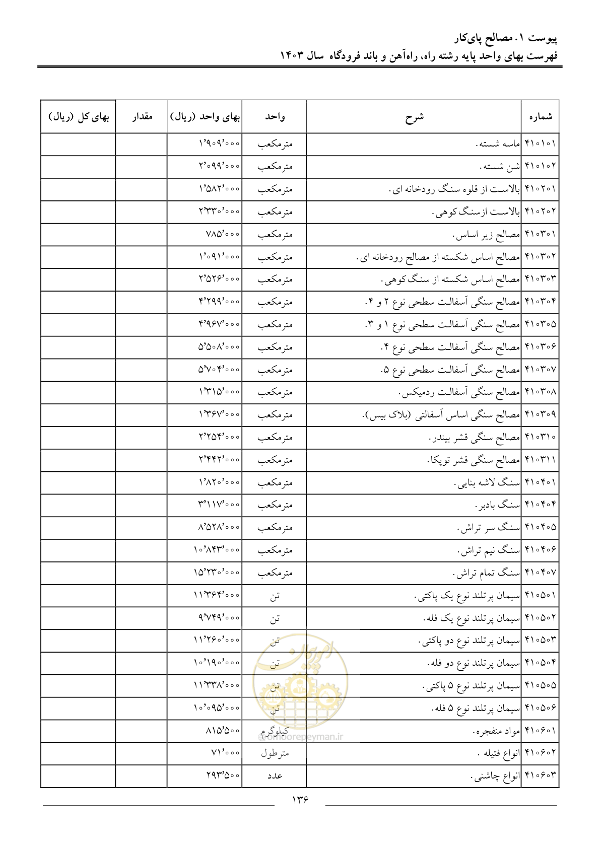 صفحه 139 از 154