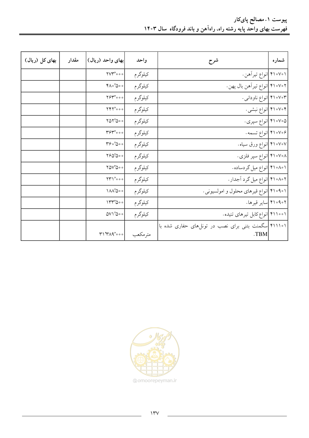صفحه 140 از 154