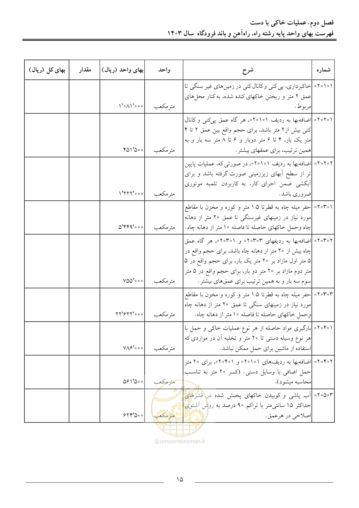 صفحه 18 از 154