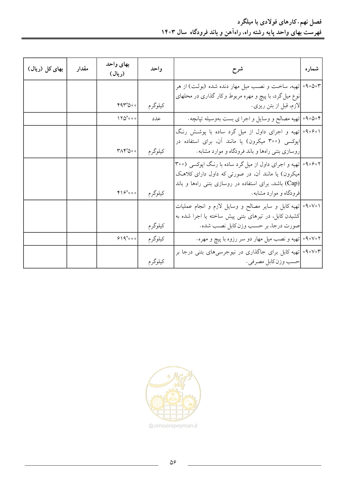 صفحه 59 از 154