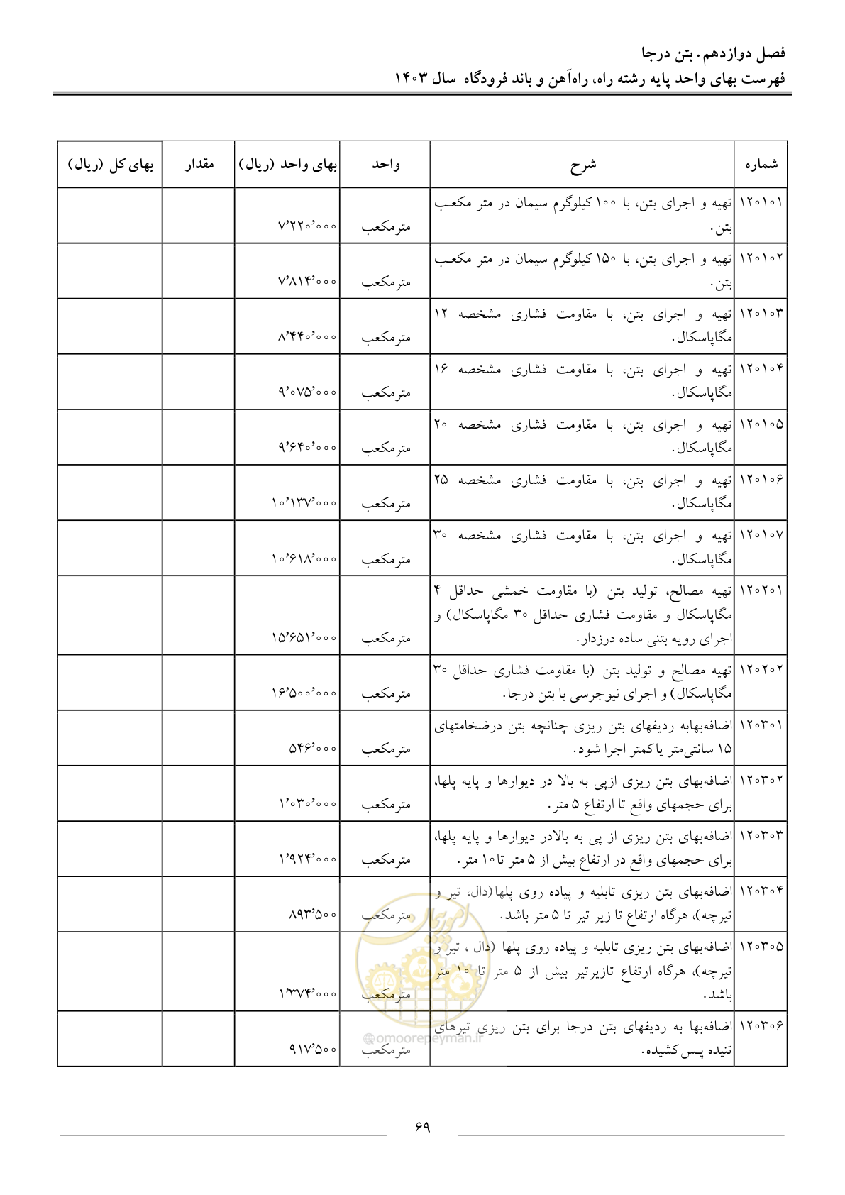 صفحه 72 از 154