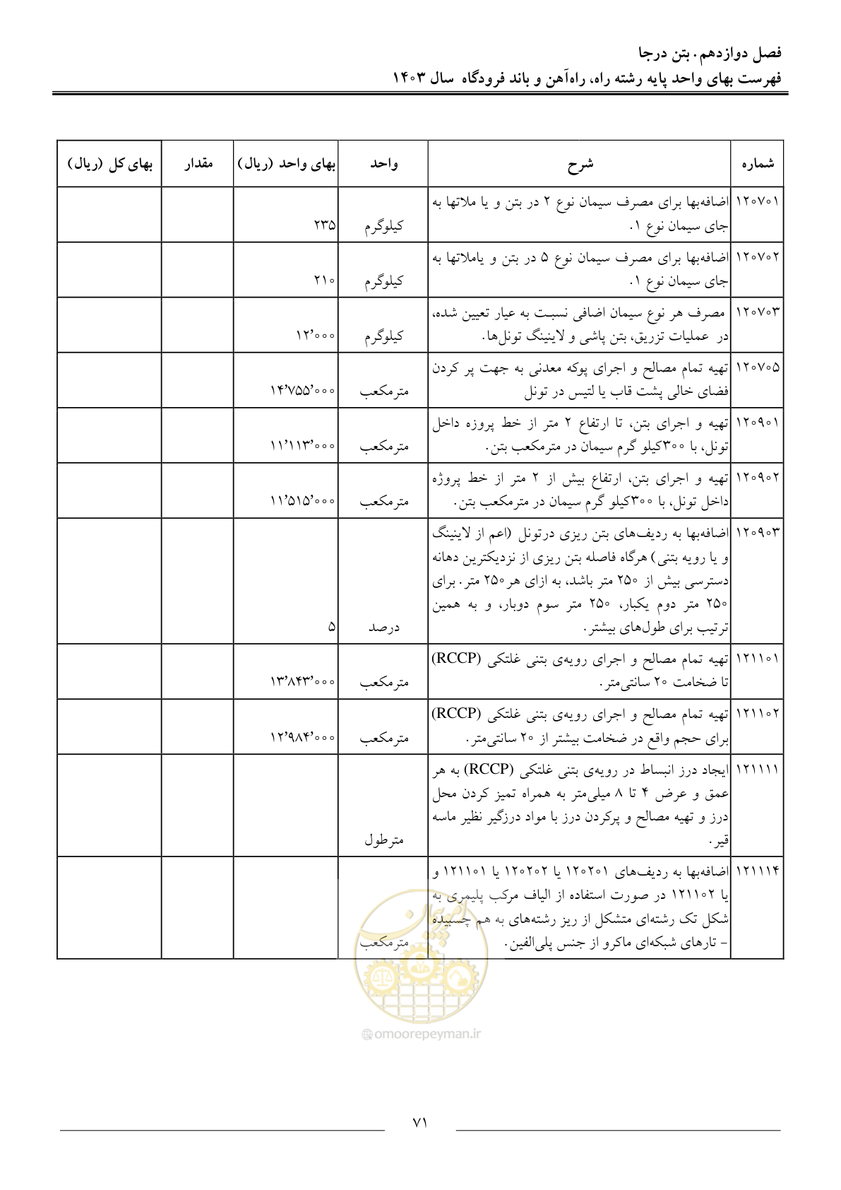صفحه 74 از 154
