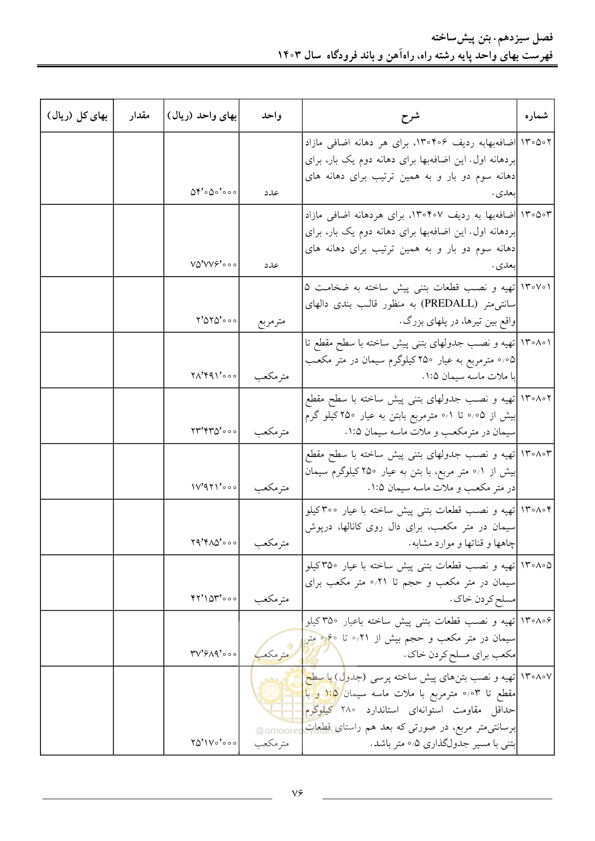 صفحه 79 از 154