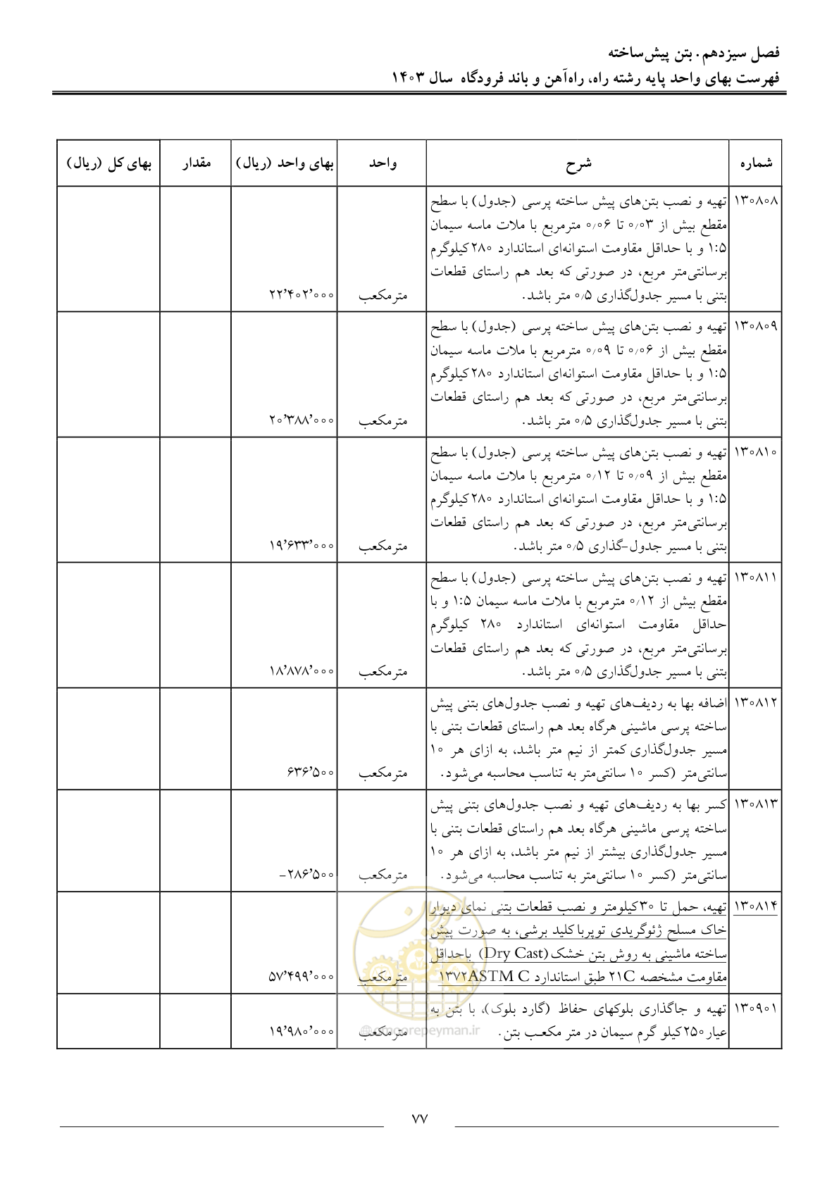 صفحه 80 از 154