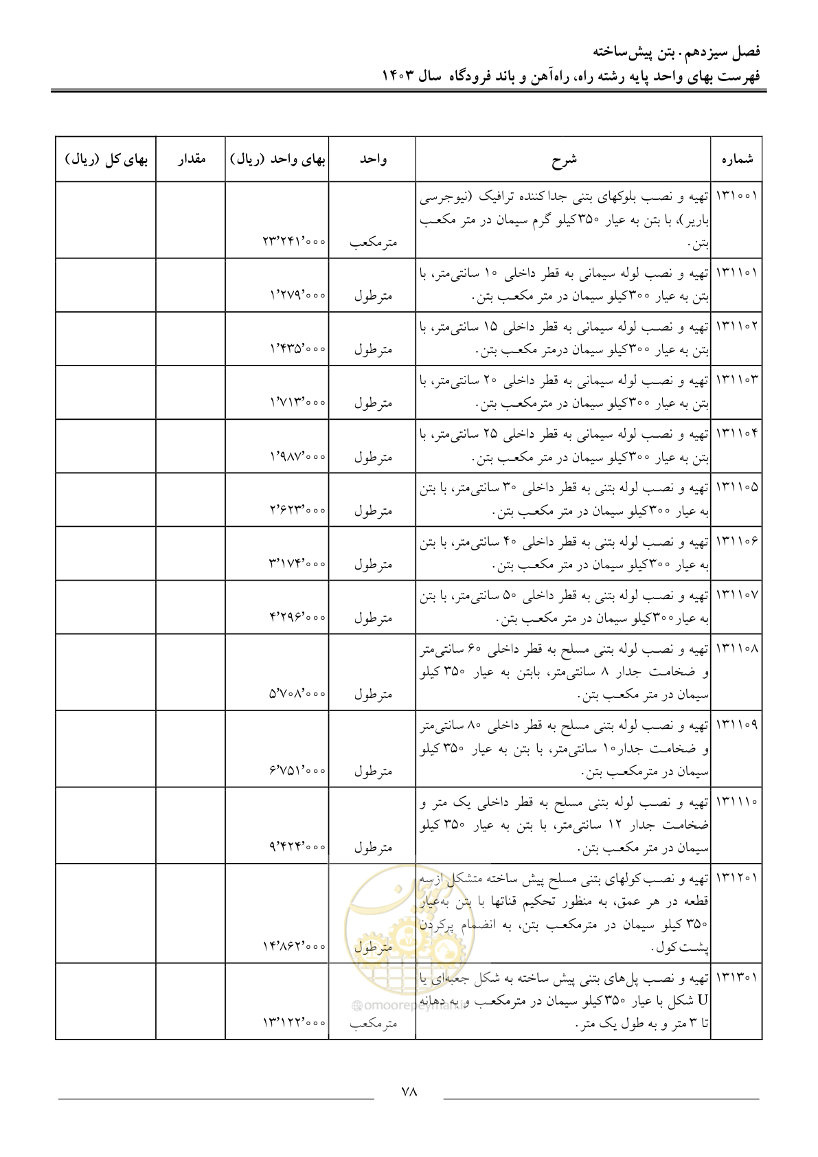 صفحه 81 از 154